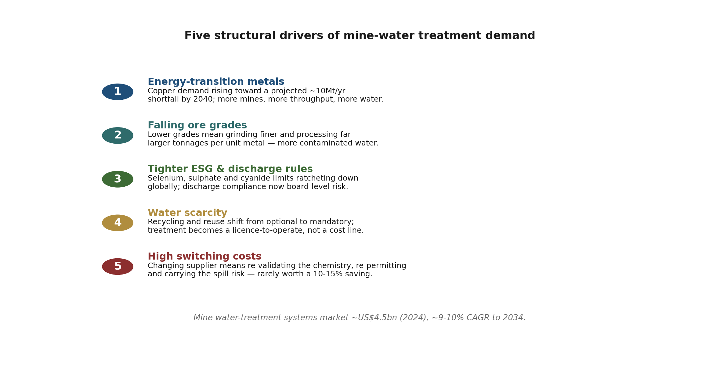 Structural drivers