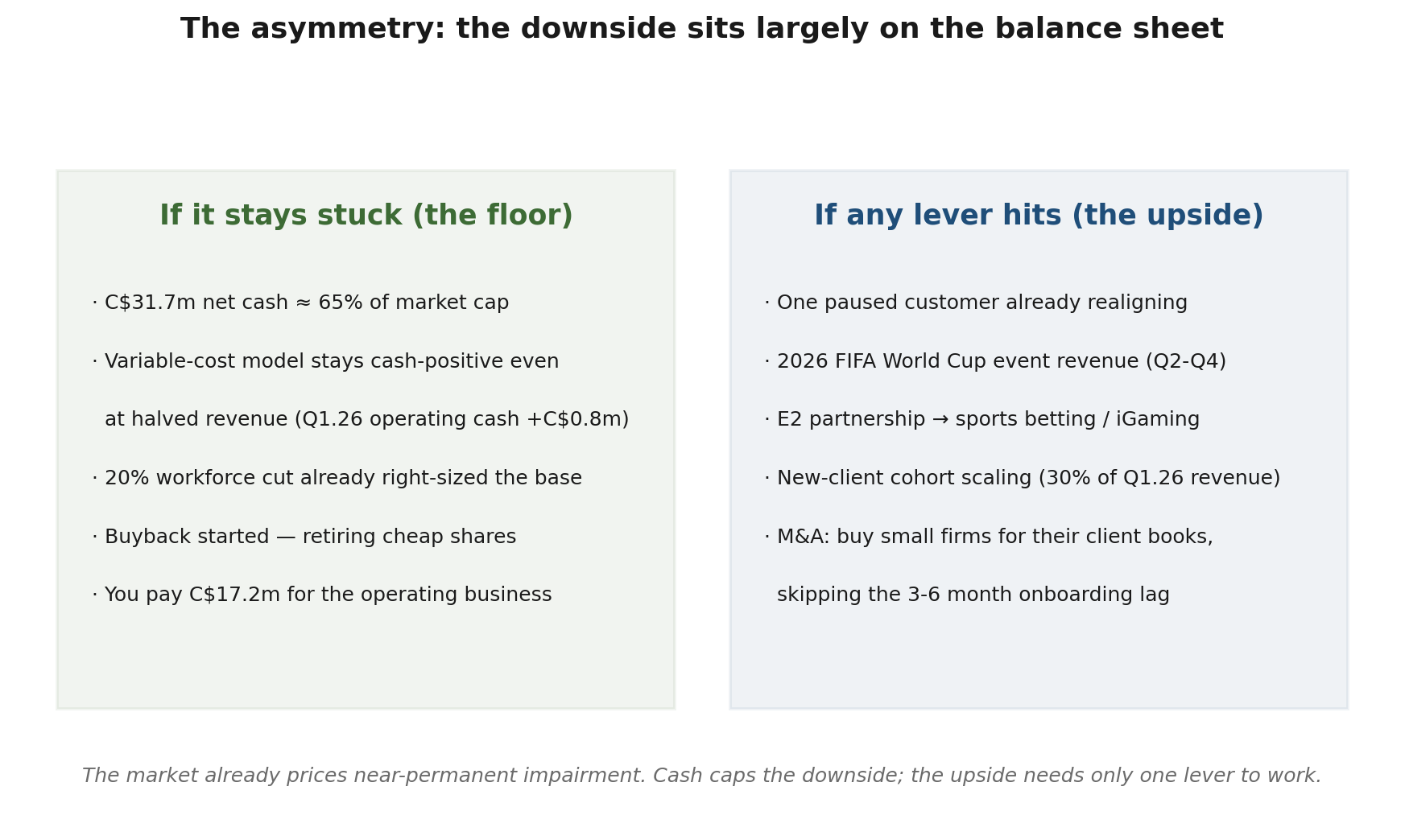 The asymmetry